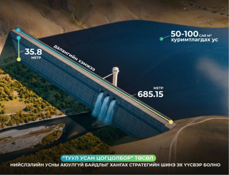 Туул усан цогцолбор төсөл нь нийслэлийн усны аюулгүй байдлыг хангах шинэ эх үүсвэр болно